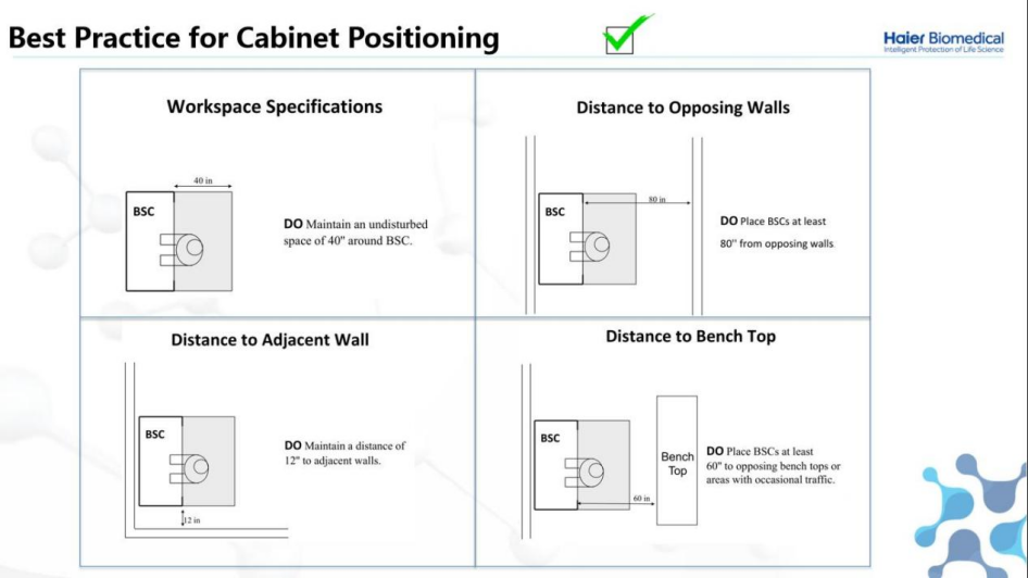 Best practice for biosafety cabinet positioning.png